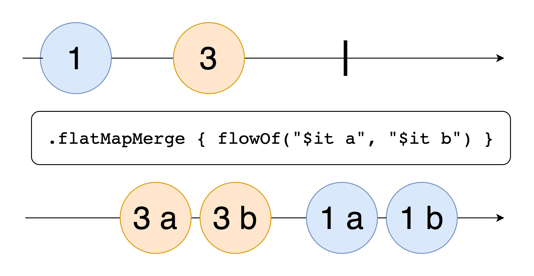 FlatmapMerge.png