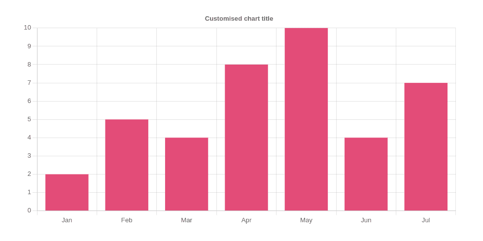 final chart.png